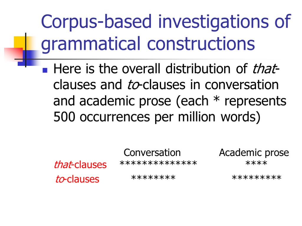 Corpus-based investigations of grammatical constructions Here is the overall distribution of that-clauses and to-clauses